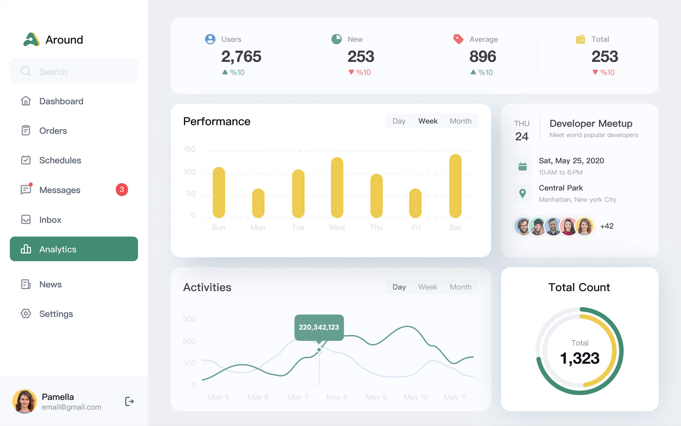 Tableau de bord Mode Clair
